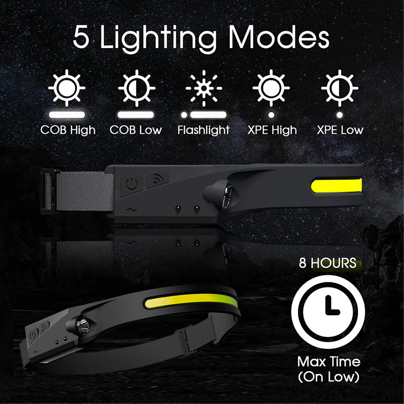 ProLamp | LED Headlamp 230°wide-angle